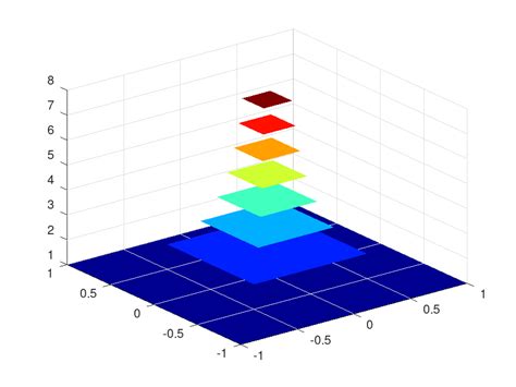 Function Reference: @infsup/sup