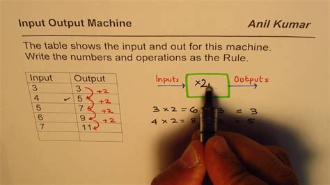 Function Rule For Input Output Table Calculator