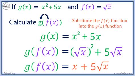 Function command.  We have seen how functions defined by square roots h...