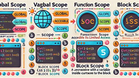 Function is not iterable javascript.  509 It's all about variable scoping. ...