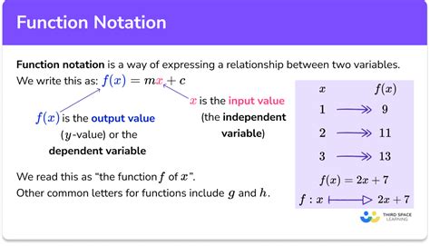 Function notation. Function Notation. March 10, 2022. The function notation represents the algebraic rule that applies to a given function. Through function notation, it is much easier to represent and model the rules that define a given set of input and output values. This topic is an essential building block to master when studying functions and algebraic models. 