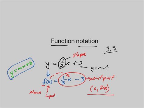 Function notation Math, Algebra, Linear Functions, SlopeIntercept