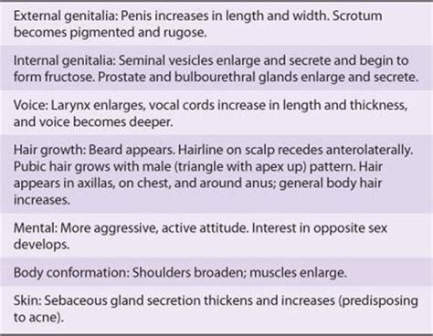 Function of the Male Reproductive System Ganong’s Review of Medical