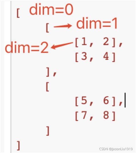 Function torch::nn::functional::cosine_similarity — PyTorch master ...