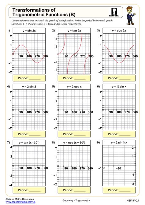 Function transformation practice.  Learn from expert tutors and get Tra...