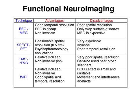 Functional Neuroimaging And Neuropsychology
