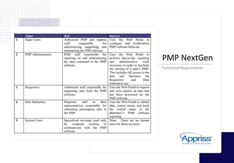 Functional Specification Document Sample Pdf Free Documents
