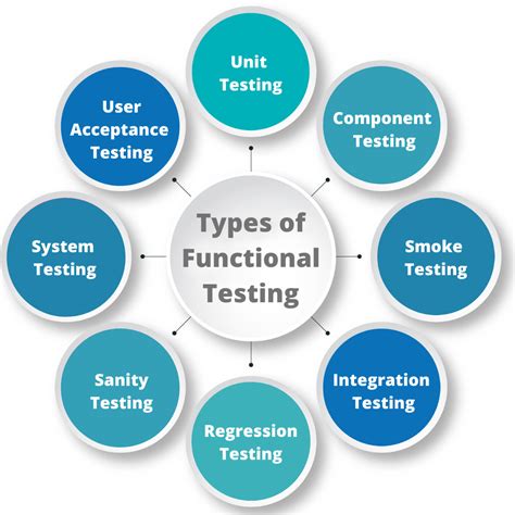 Functional Test