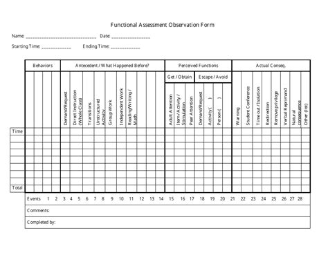 Functional assessment observation form. Provides more information about students’ behavior. Helps identify factors regarding behaviors that may not be obvious. Provides data trends and patterns. FBA can be simple or intensive. Helps identify the root causes, functions, and reinforcers of behaviors. Provides data for developing an appropriate and effective behavior plan. 