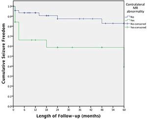 Functional hemispherectomy: can preoperative imaging predict …