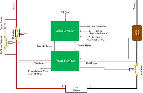 Functional requirements of a BMS - TECH Electronics