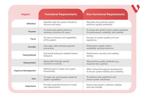 Functional requirements of school management system.  From voting to parking, the...