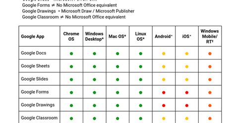 Functionality Comparison: The Degreed Web App and the …