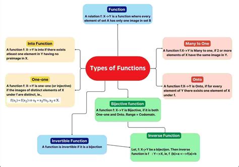 Functions & Graphs Cheat Sheet