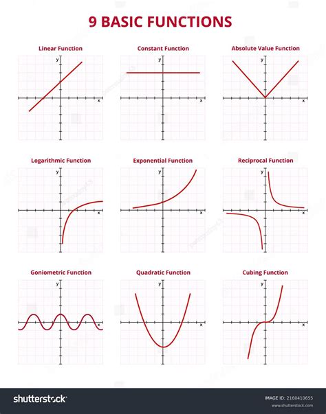 Functions And Graphs