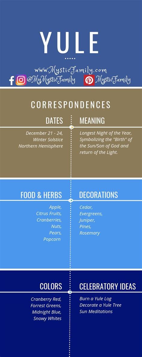 Functions Of Languages By Yule