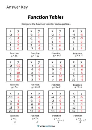 Functions Table Worksheet Answer Key Printable Word Searches