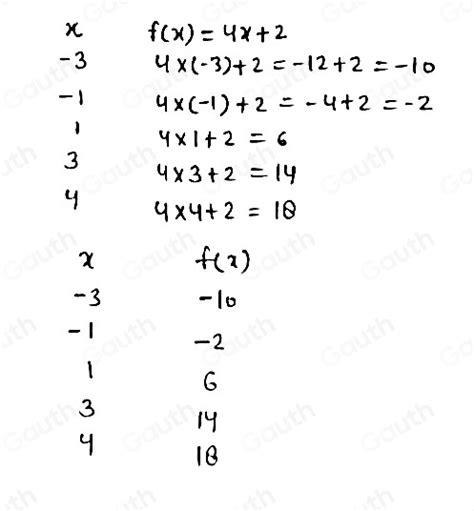 Functions a level maths pdf.  6 The function fis defined by f(x) = x2 +4x+l, (a) Find t...