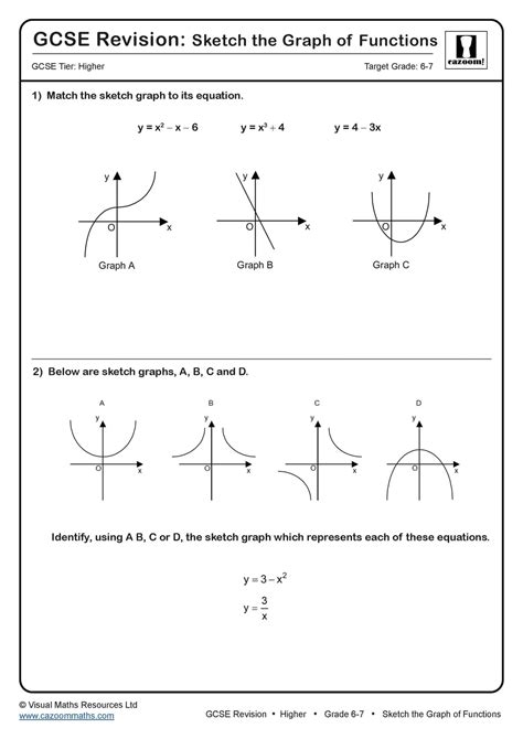 Functions a level maths questions. Cheat sheets, worksheets, questions by ...