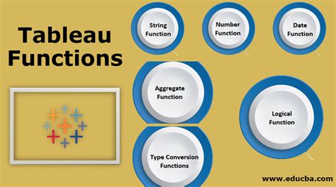 Functions in Tableau - Tableau