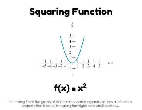 Functions maths.  For example, the squaring function takes the input 4 an...