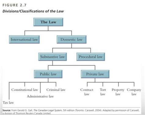 Functions of Education Law Flashcards Quizlet