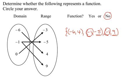 Functions ordered pairs