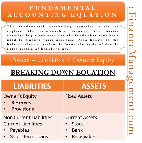 Fundamental Accounting Equation Elements, Example with …