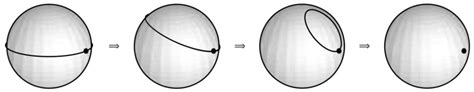 Fundamental group of a sphere with 6 points removed