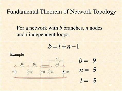 Fundamental theorem of topology