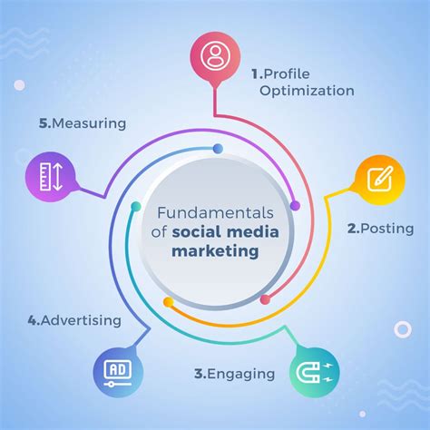 Fundamentals Of Marketingfundamentals Of Marketing