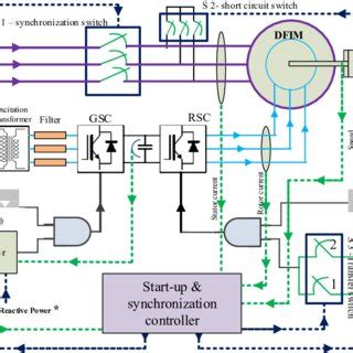 Fundamentals and advancements in generator synchronizing systems