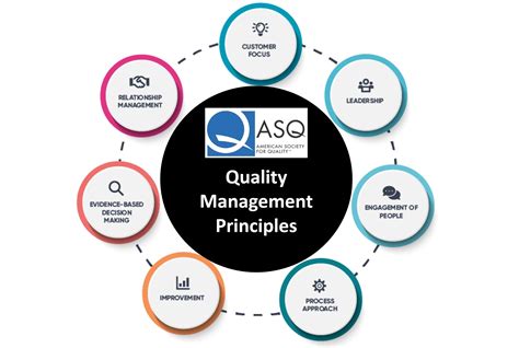 Fundamentals of Quality Inspection ASQ