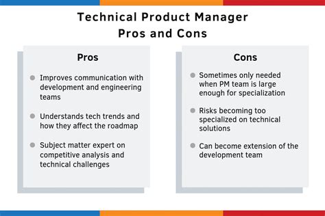 Fundamentals of Technical Product Management