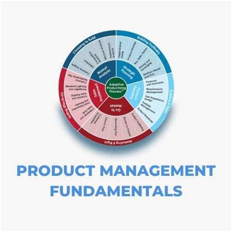 Fundamentals of Technical Product Management