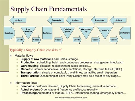 Fundamentals of supply chain management an essential guide for the 21st century. - Automatic to manual transmission conversion is300.