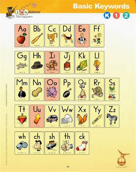 fundations letter chart - Free download as PDF File (.pdf) or read online for free.. 