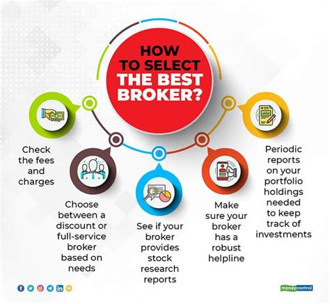 Funded brokers. Things To Know About Funded brokers. 