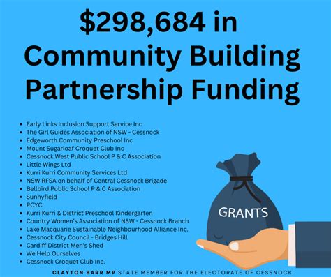 Funding announced for Community Building Partnership projects in the