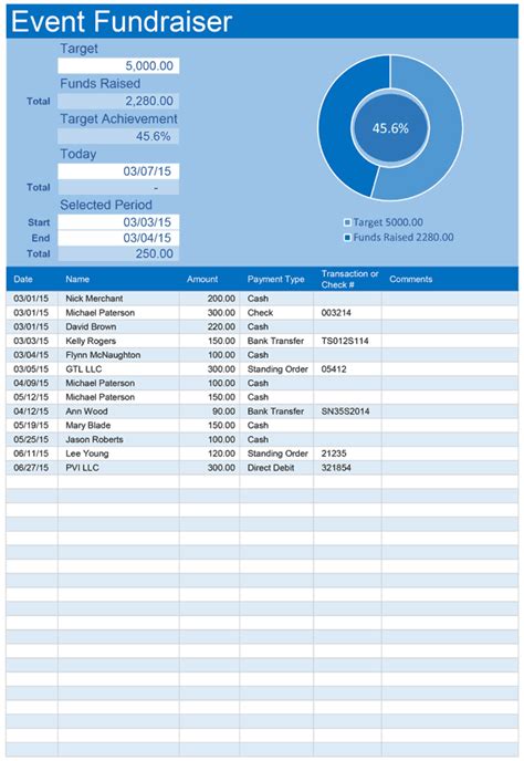 Fundraiser Tracking Spreadsheet Event Fundraiser Template for Excel