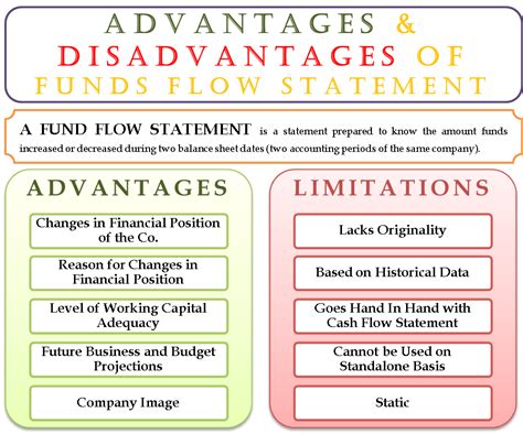 Funds Flow Analysis indiafreenotes
