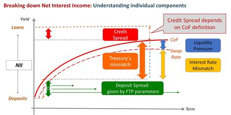 Funds-transfer-pricing in Banks: what are the main …