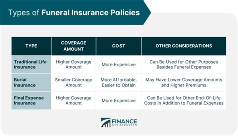 Funeral act.  Definition of "funeral provider" 35.  This type of benefit...