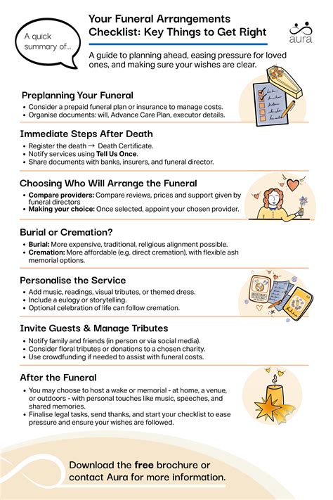 Funeral arrangements checklist.  Preparing for death can be difficult.  We'll help...
