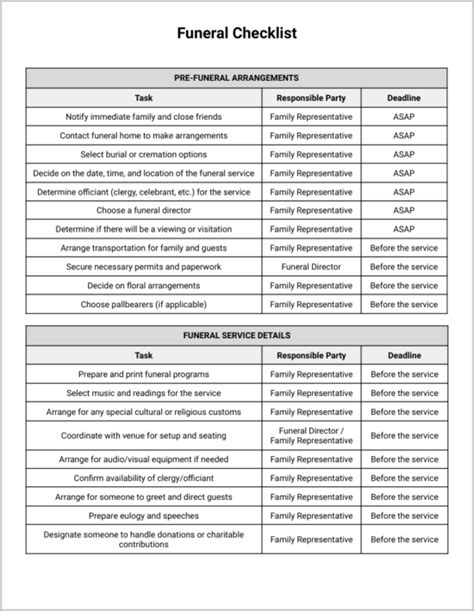 Funeral checklist template.  A checklist minimizes Get free Google Docs “...