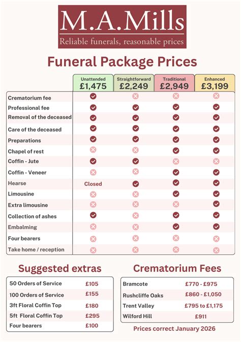 Funeral package prices malaysia.  Guide to help you make informed decisions...