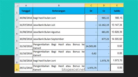 Fungsi Protect Sheet Excel Blog Tutorial Microsoft Excel