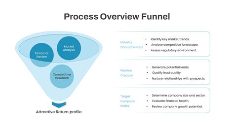 Funnel data connectors.  Provides basic information, prerequisites, and information on how...