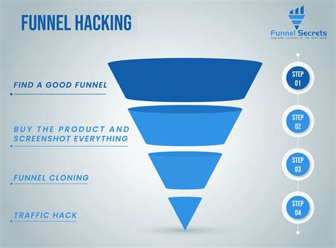 Funnel hacking. Things To Know About Funnel hacking. 