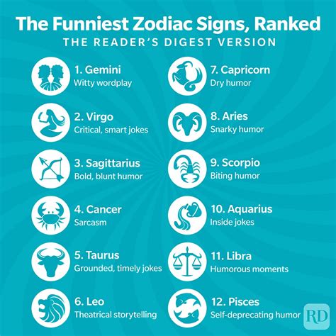The Funniest Zodiac Sign. Astrologers reveal which sign will cause 